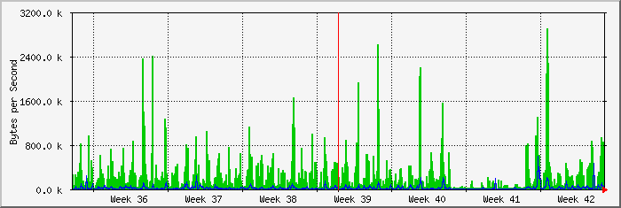 month